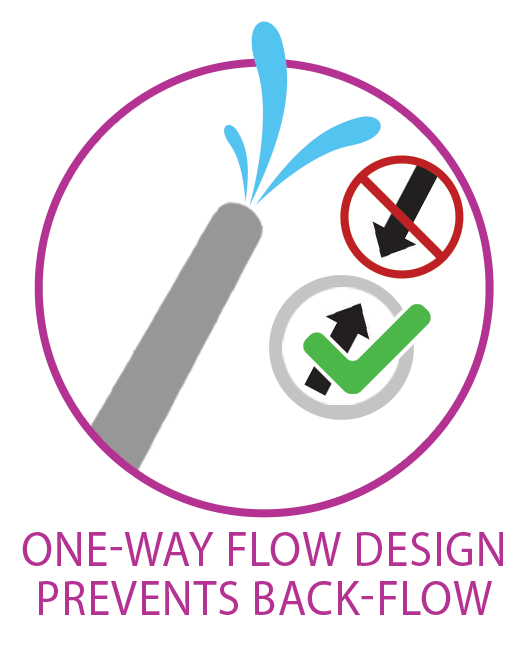 Health and Wellness Education Why Use A Check Valve Enema or Douche?